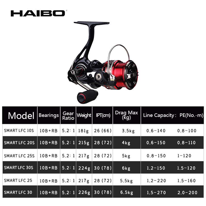 Haibo-carrete giratorio inteli - Abu Garcia Reel Revo reseña y precio