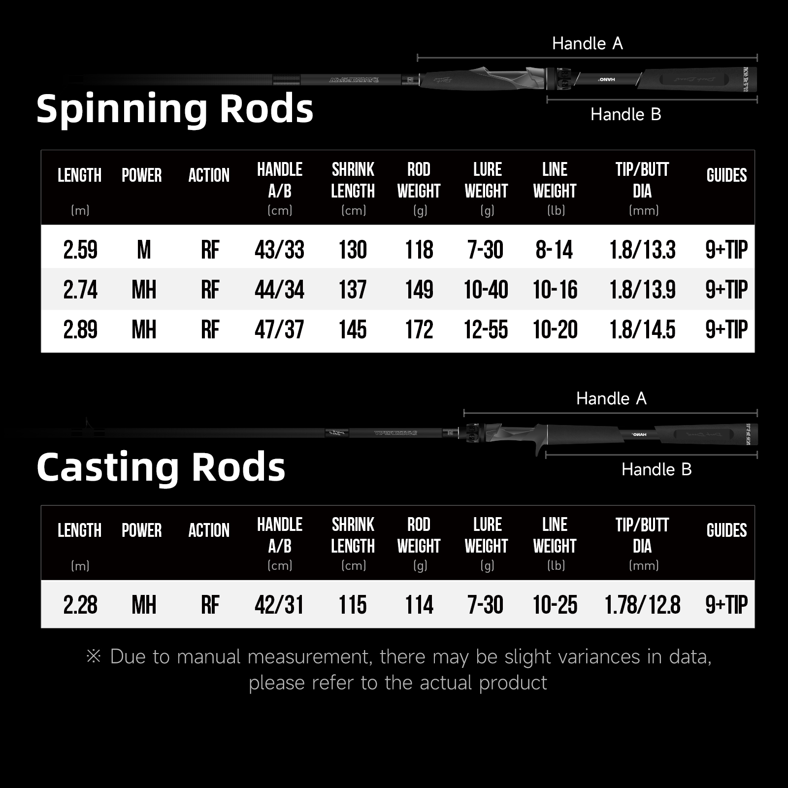 Caña de Pesca Long Cating Rod  - Fishing Rod Boat reseña y precio