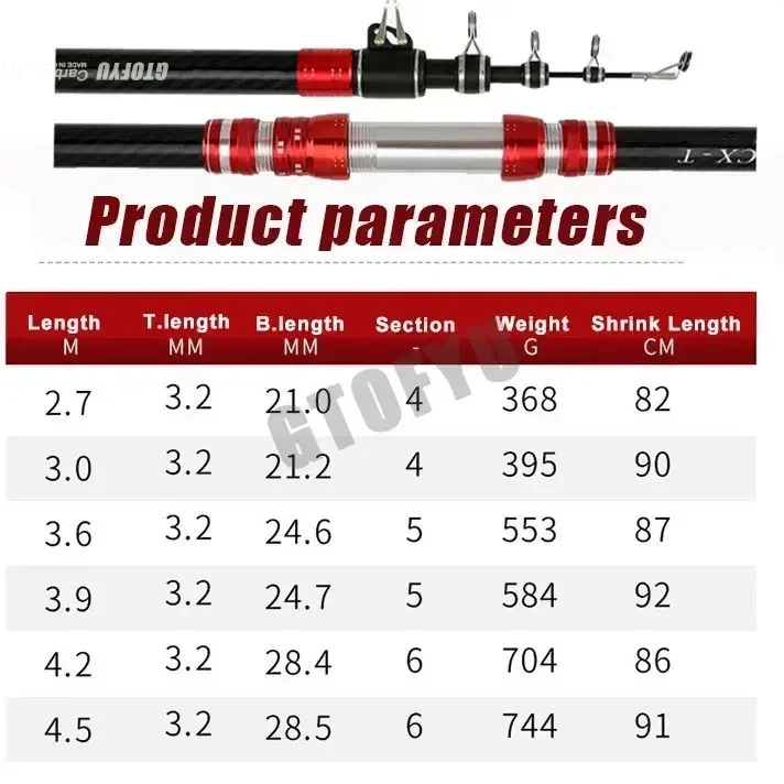 2,7 m 3,0 m 3,6 m 3,9 m 4,2 m  - Fishing Rod Surf reseña y precio